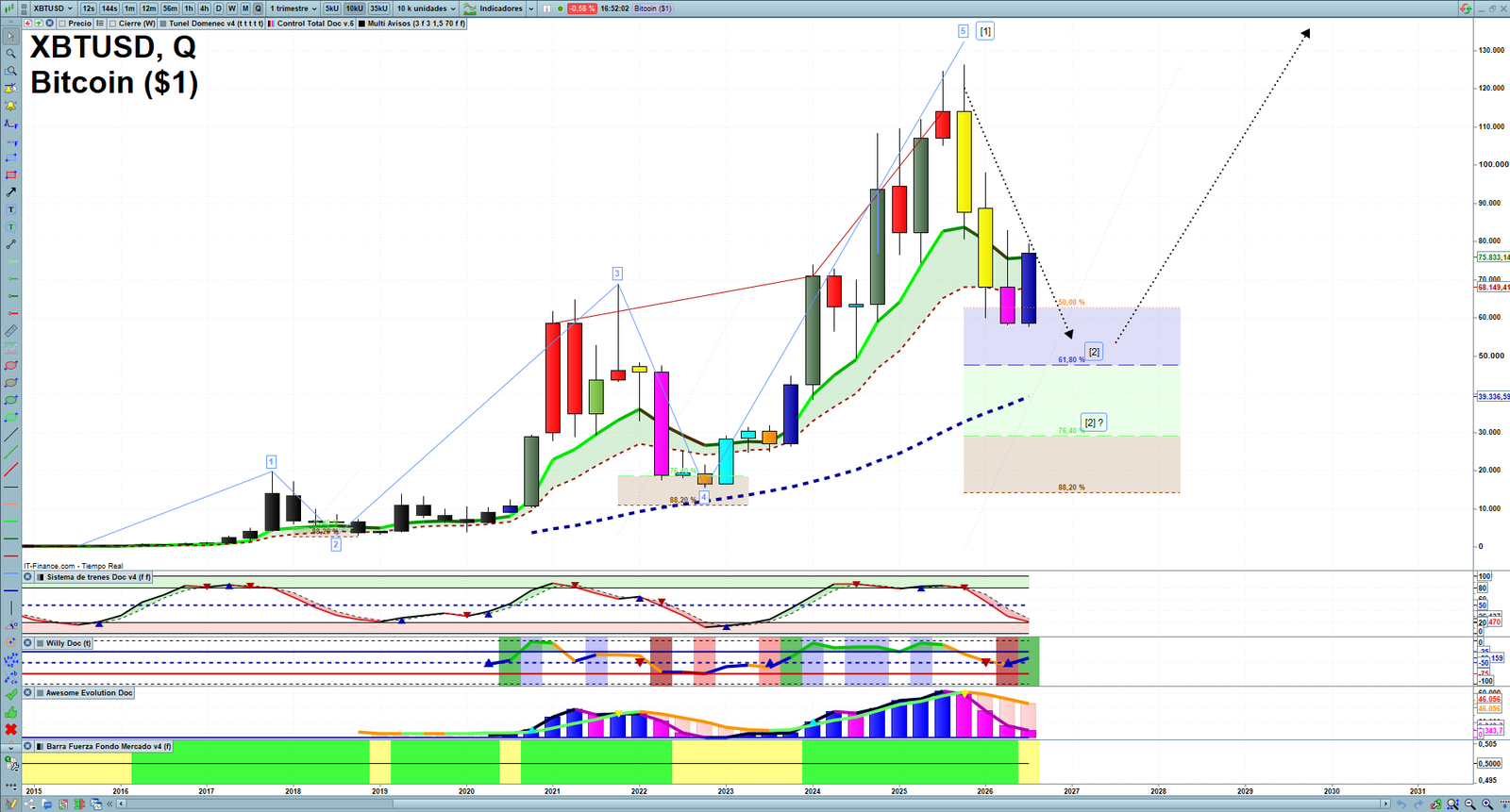Bitcoin quarterly technical analysis chart showing crypto market structure, Elliott Wave context and key reaction levels